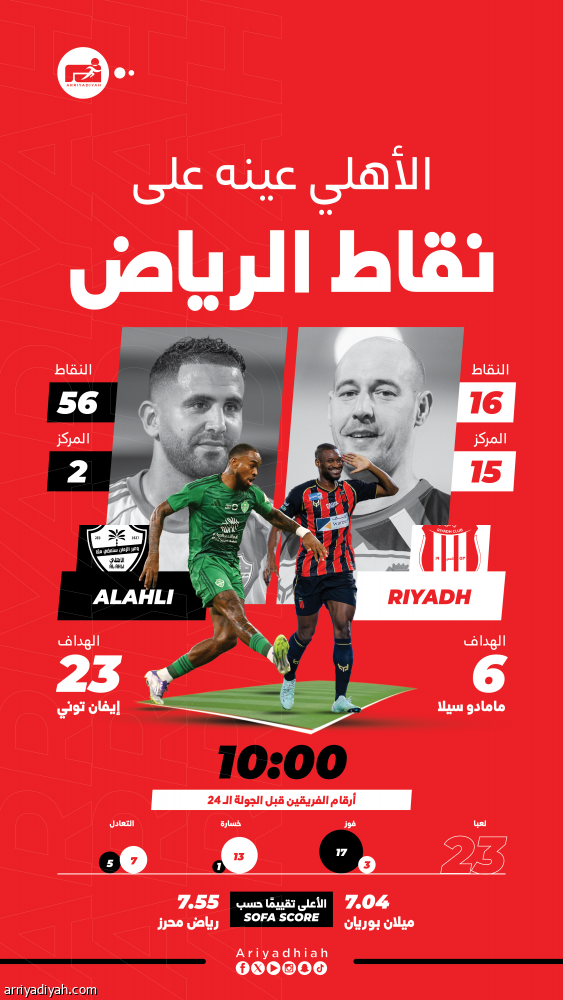 الأهلي يطمع في نقاط الرياض