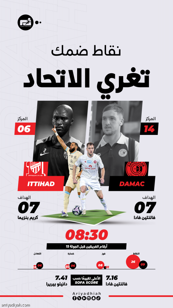 أمام ضمك.. الاتحاد يستهدف الخامس