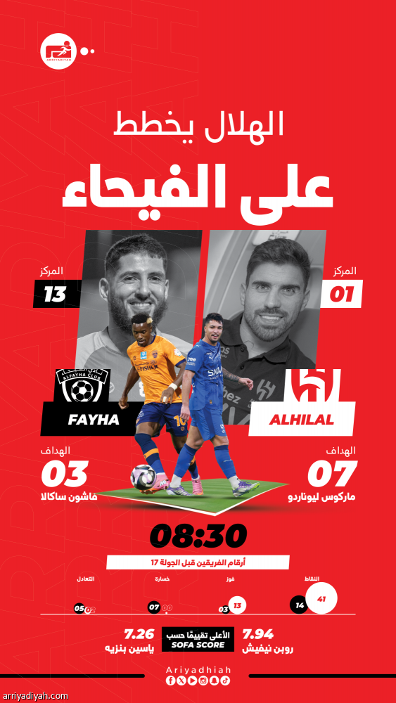 الهلال يخطط على «العاشرة» أمام الفيحاء