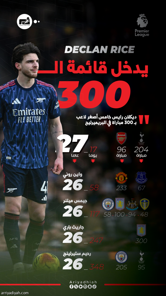 الـ«بريميرليج».. رايس يقتحم قائمة الأصغر بـ 300 مباراة