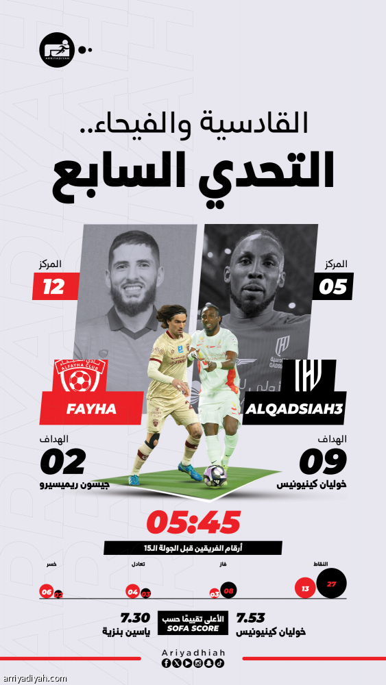 أمام الفيحاء.. القادسية ينشد الانتصار الثالث