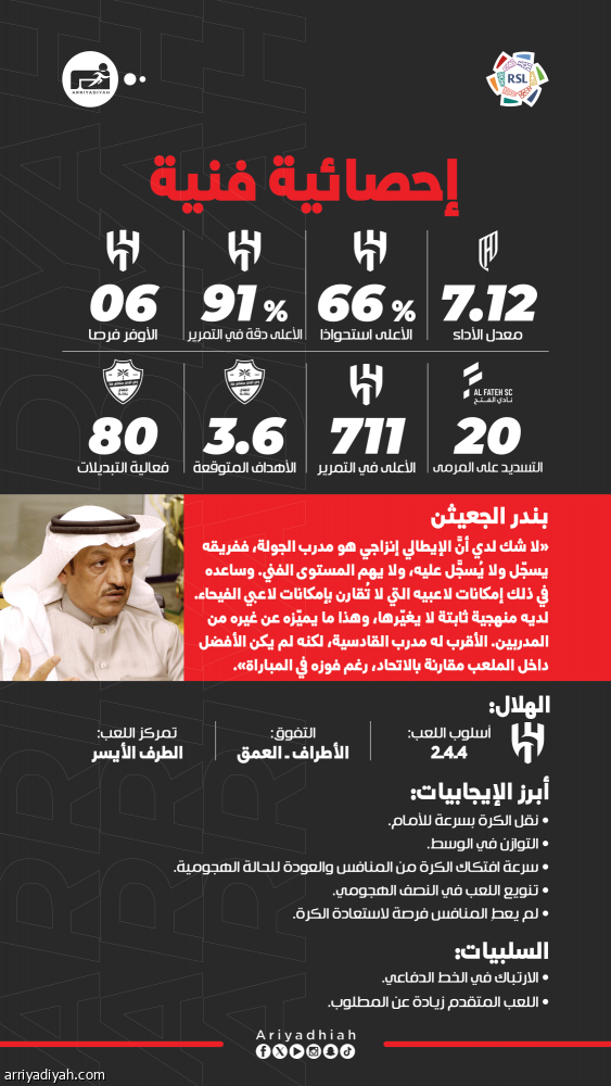 السيطرة المطلقة تصنع أفضلية إنزاجي